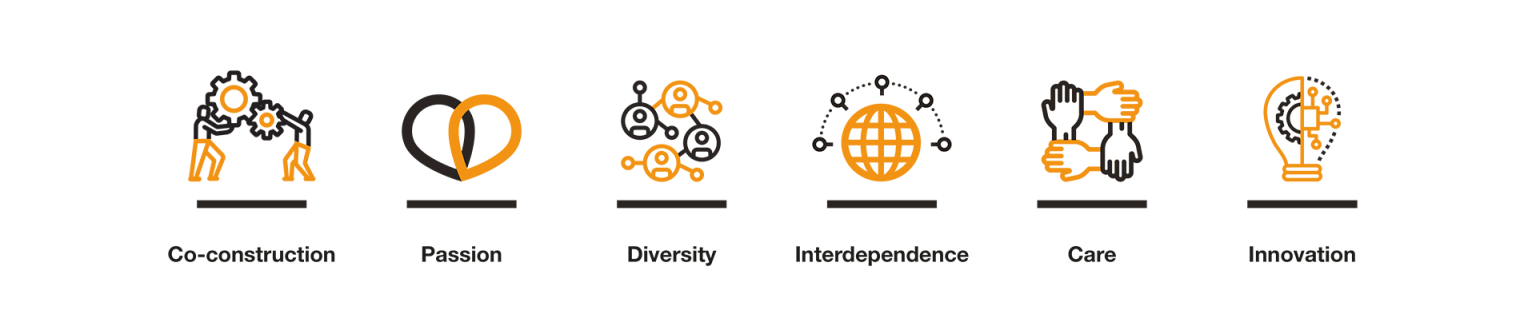 About Global B Movement | Sistema B